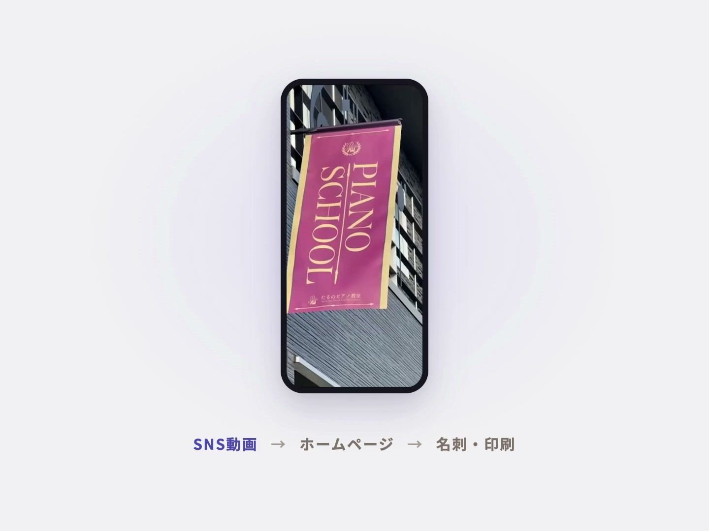 TT-Arts の実例。スマホのショート動画が、ホームページの画面、名刺へと姿を変える